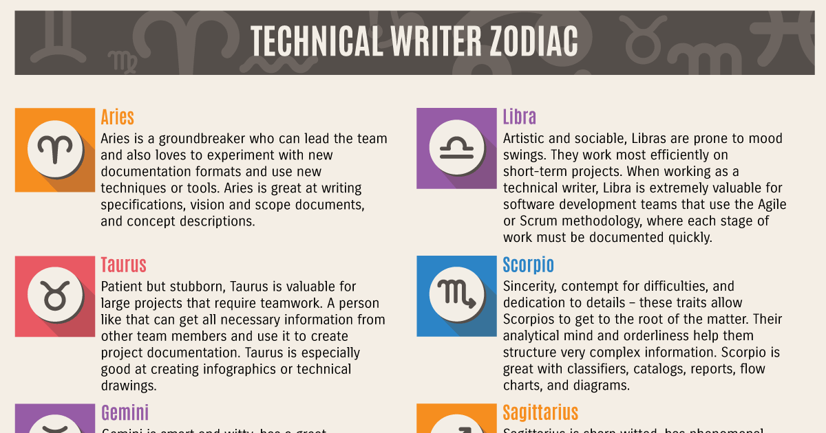 technical writing style guide online