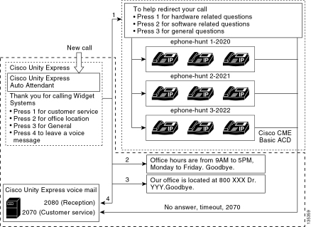 cisco call manager configuration guide