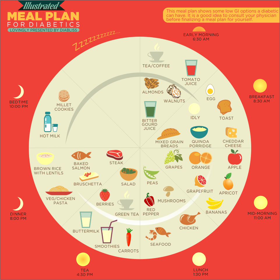canada food guide meal plan for diabetes
