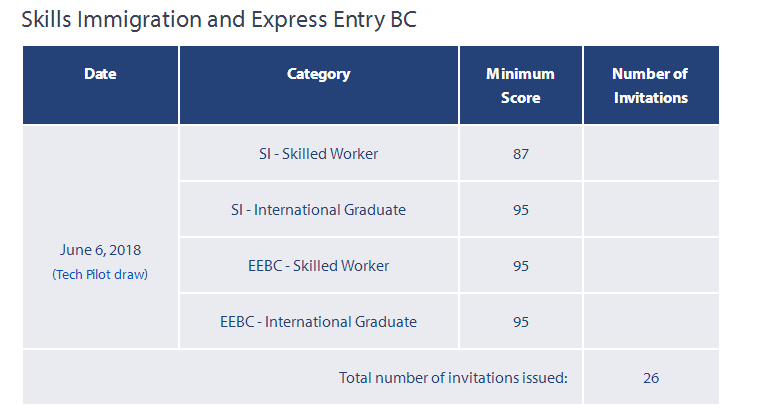 bc pnp skills immigration guide