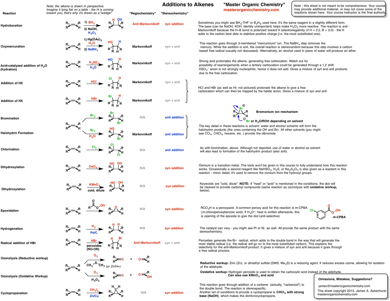 master organic chemistry reagent guide pdf free download