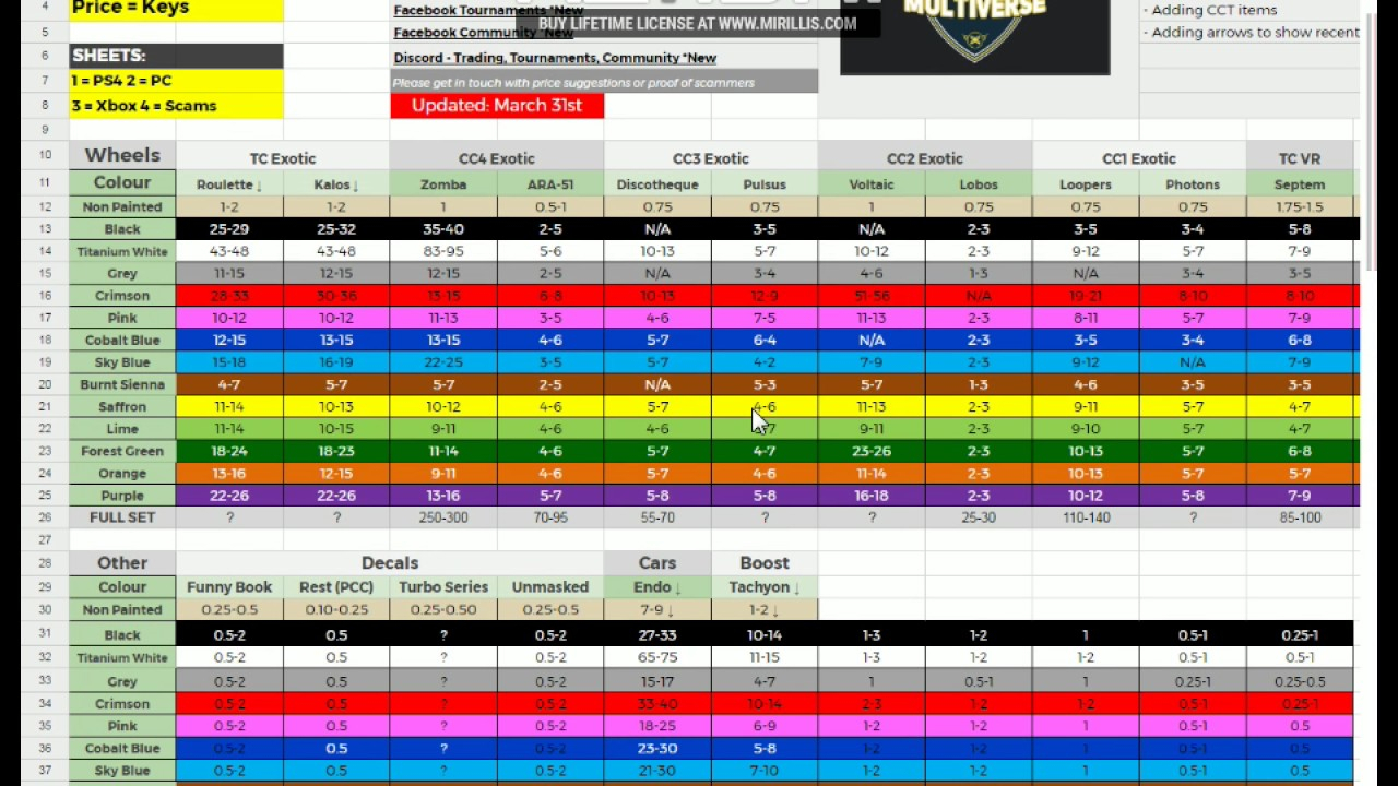 rocket league trading guide spreadsheet