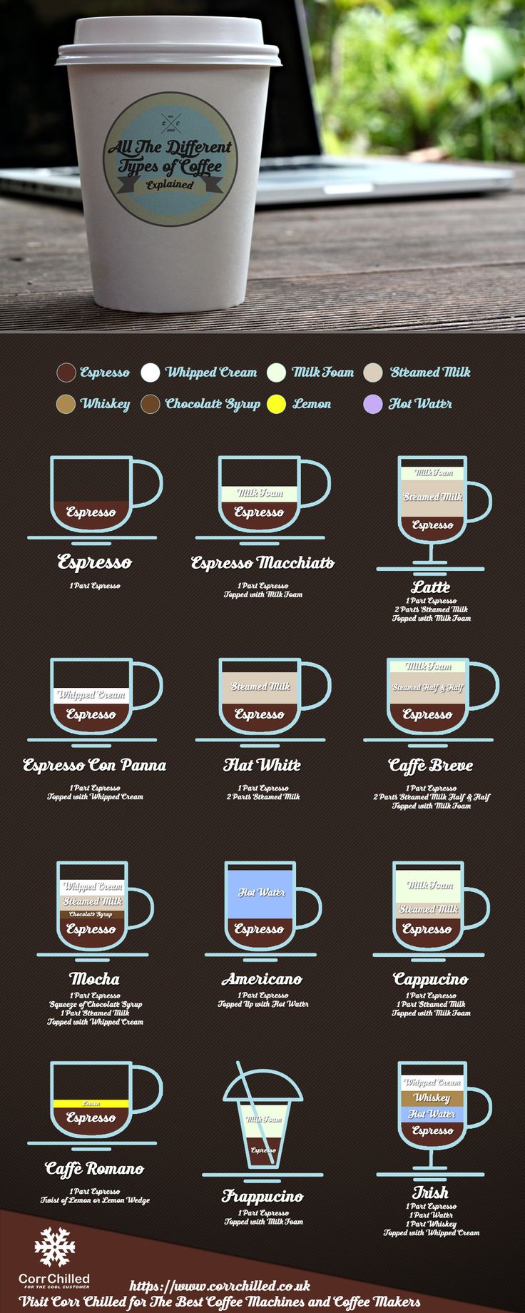 espresso coffee drinks a visual guide