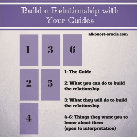 ask your guides oracle cards guidebook