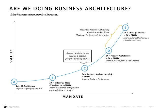 business architecture a practical guide